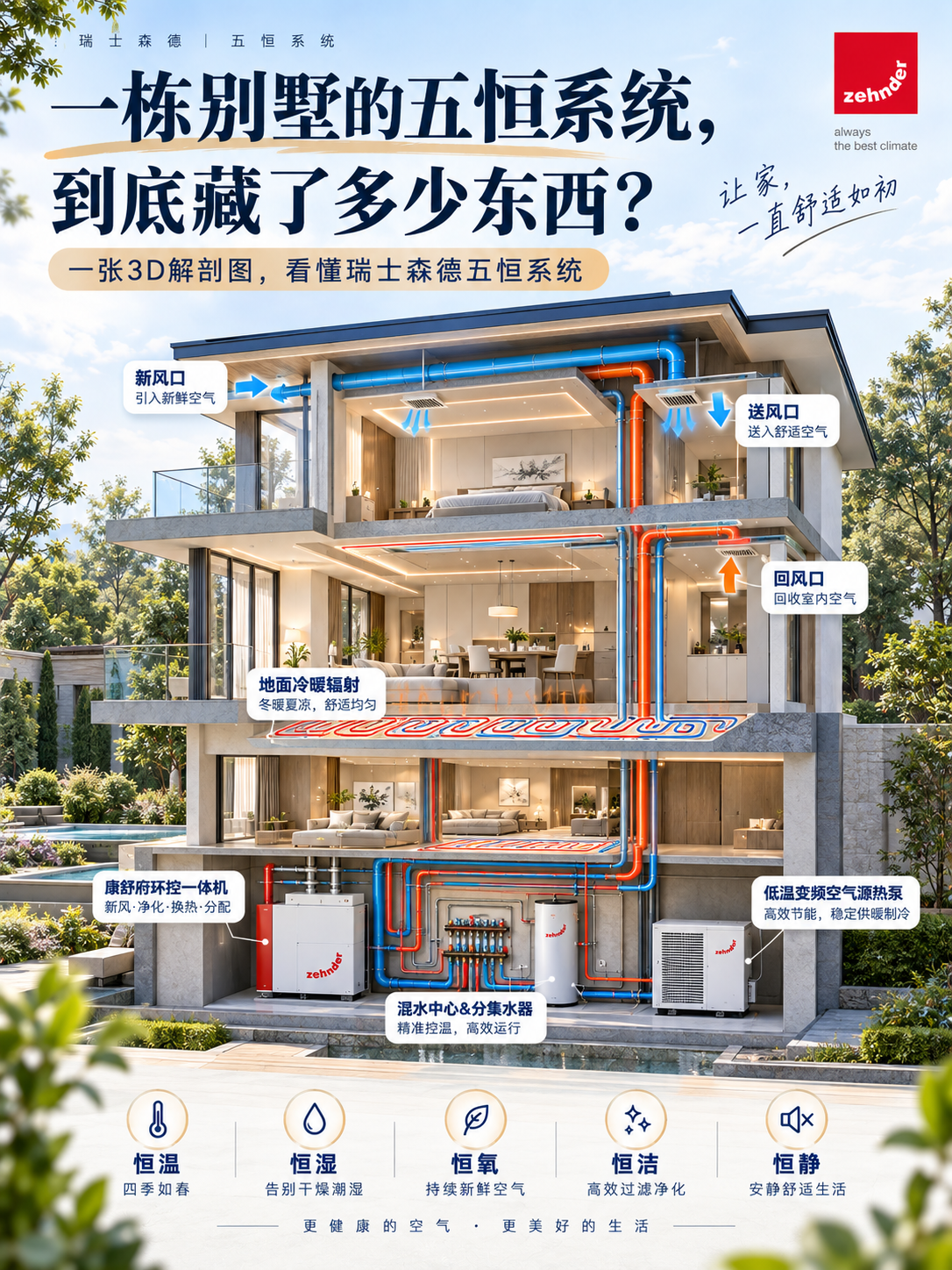 西安五恒系统到底怎么工作的？一张解剖图看懂