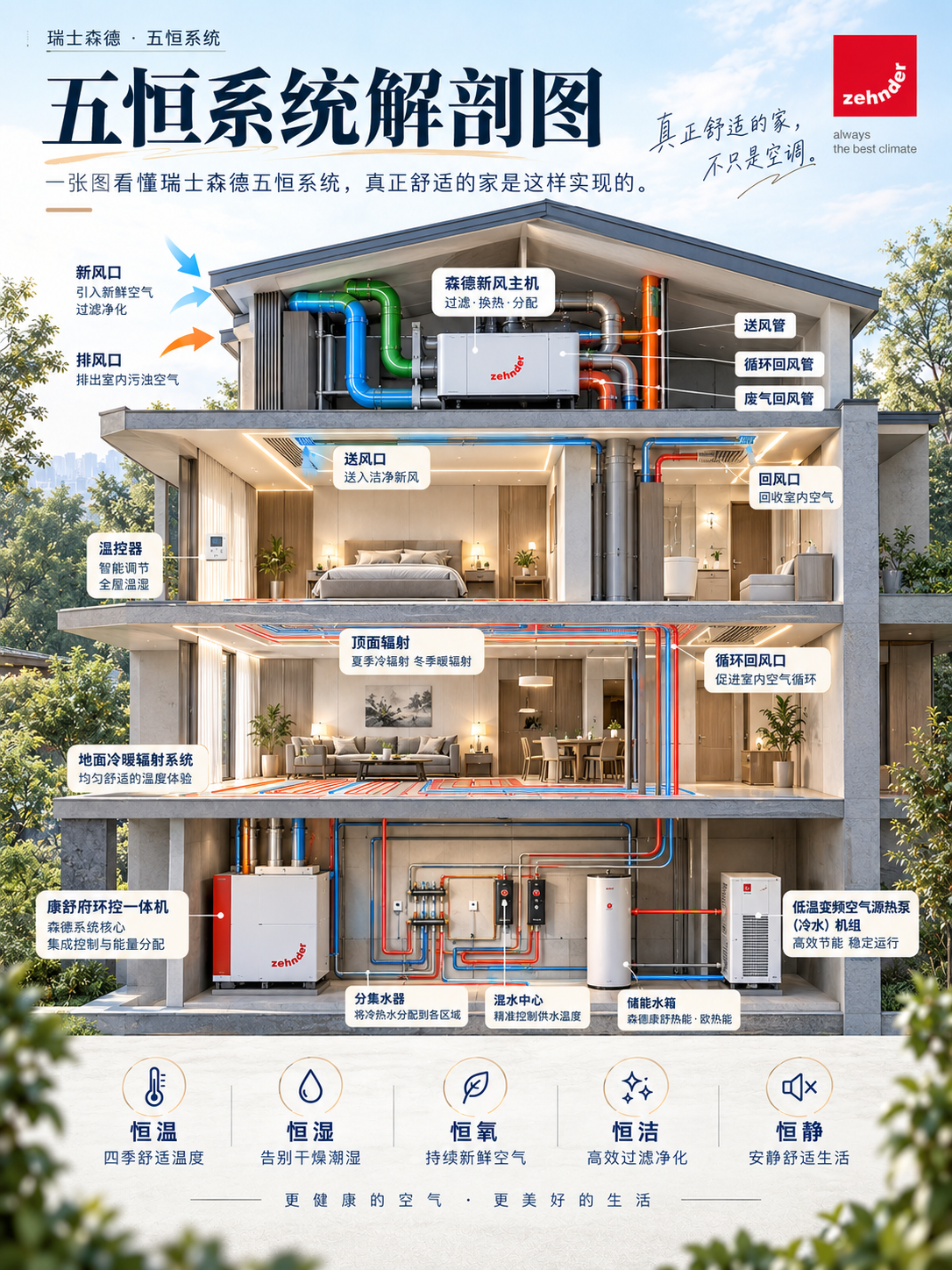 西安一栋别墅的五恒系统，到底藏了多少东西？